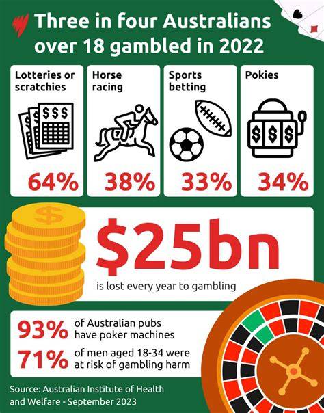 australian betting