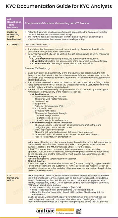 betstarexchange kyc